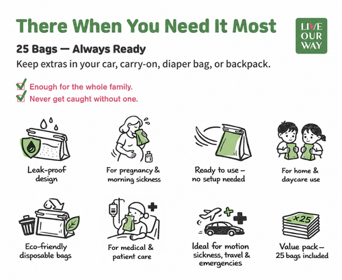 LIVEOURWAY Barf Bags Disposable - Leakproof Throw Away Paper Bags for Motion Sickness, Travel Essentials, 25Pk